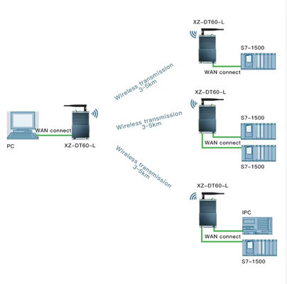 Processamento de sinal digital AR-100 Receptor anti-interferência Adaptador de alimentação Incluída sensibilidade